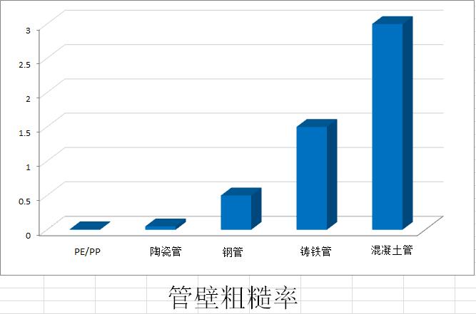 克拉管，克拉管生产线，克拉管设备